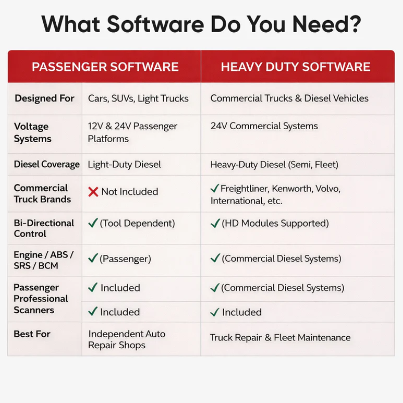 Thinkcar 1-Year Heavy Duty Software Update Subscription - Truck & Diesel Diagnostic Scanner Renewal