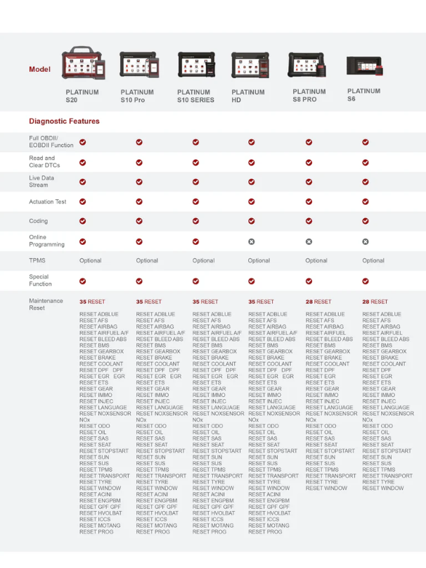 Thinkcar 1-Year Heavy Duty Software Update Subscription - Truck & Diesel Diagnostic Scanner Renewal