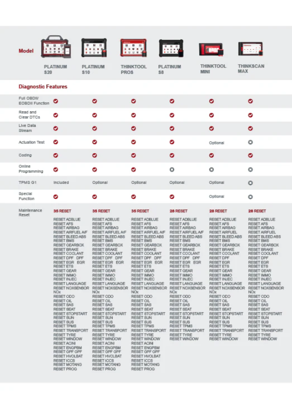 Thinkcar 1-Year Heavy Duty Software Update Subscription - Truck & Diesel Diagnostic Scanner Renewal