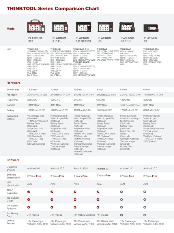Thinkcar 1-Year Software Update Subscription - Passenger Vehicle Scanner Renewal