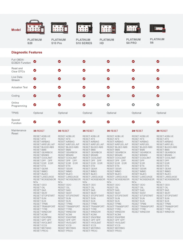 Thinkcar 1-Year Software Update Subscription - Passenger Vehicle Scanner Renewal
