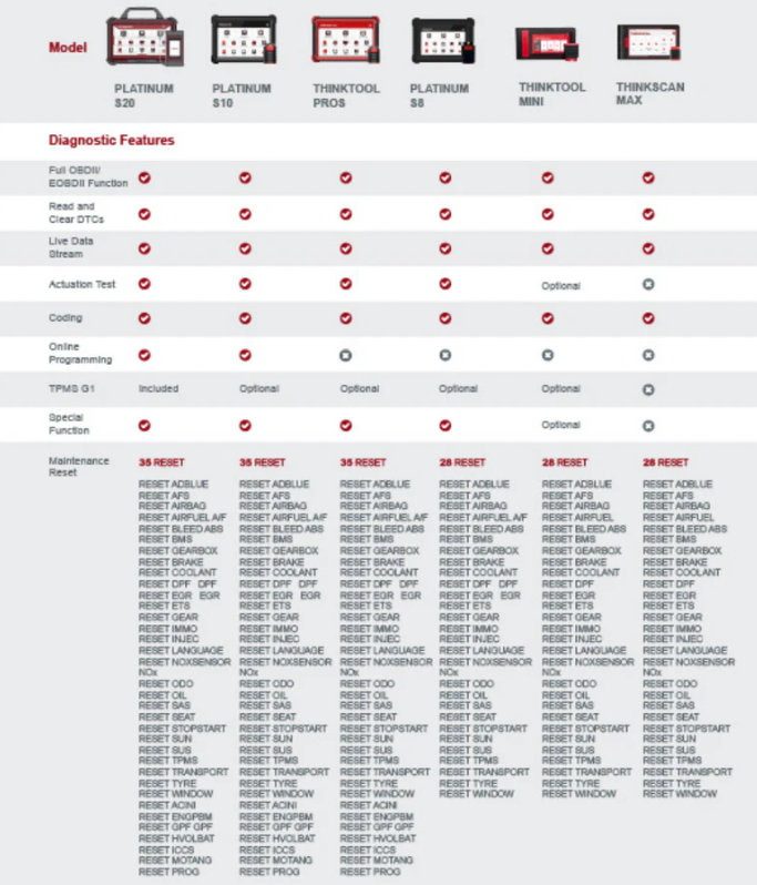 Thinkcar 1-Year Software Update Subscription - Passenger Vehicle Scanner Renewal